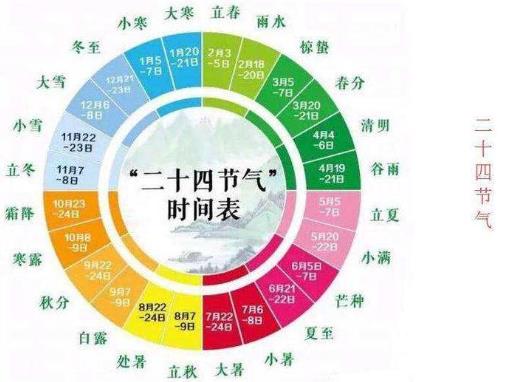 24节气时间日期对照表 二十四节气时间查询（2020-2035年新版）