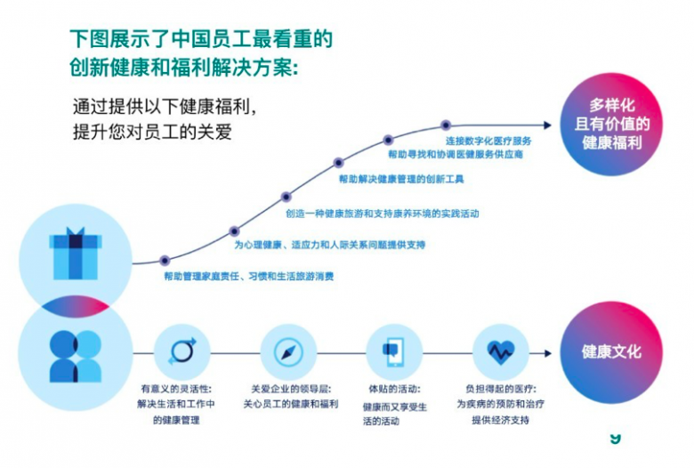 后疫情时代福利倾斜向员工健康管理——WMTF助力打造企业健康共同体